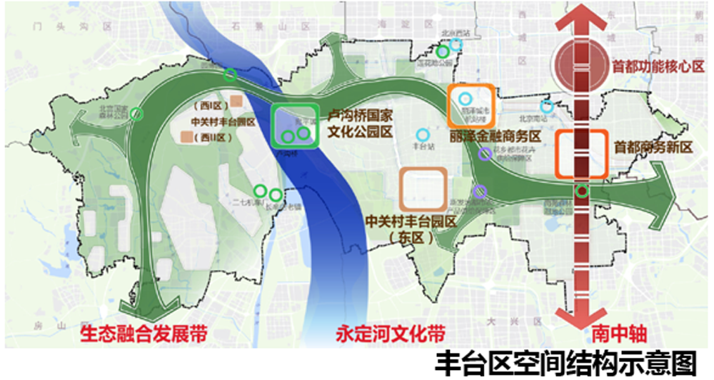 丰台区公共管理基础设施专项规划研究