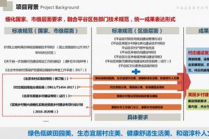 平谷区美丽乡村有机规划导则（试行）